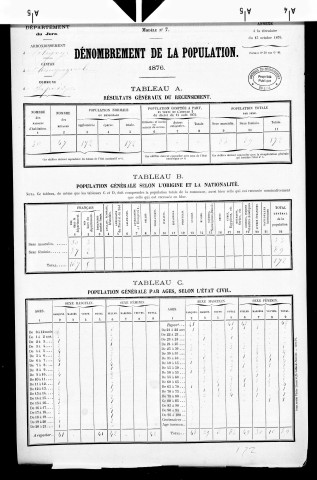 Sapois.- Résultats généraux, 1876 ; renseignements statistiques, 1881, 1886. Listes nominatives, 1896-1911, 1921-1936.