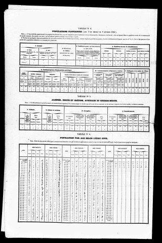 Résultats généraux, 1856-1891. Listes nominatives, 1841, 1851, 1856, 1861, 1866, 1872, 1876, 1881, 1886, 1891. Population classée par profession, 1891.