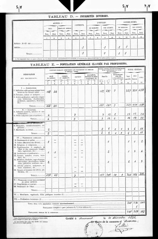 Aumont.- Résultats généraux, 1876 ; renseignements statistiques, 1881, 1886. Listes nominatives, 1896-1911, 1921-1936.