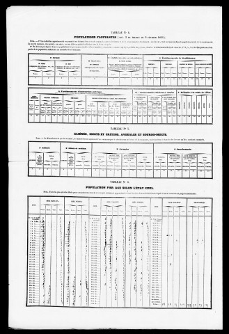 Résultats généraux, 1856-1876, 1891. Listes nominatives, 1836, 1841, 1846, 1851, 1856, 1861, 1866, 1872, 1876, 1881, 1886, 1891. Population classée par profession, 1891