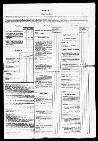 Résultats généraux, 1856. Tableaux nominatifs, 1791, 1793, an VI, an XI, 1806, 1831. Listes nominatives, 1836, 1841, 1846, 1851, 1856.