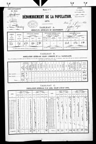 Saint-Baraing.- Résultats généraux, 1876 ; renseignements statistiques, 1881, 1886. Listes nominatives, 1896, 1901, 1911-1936.