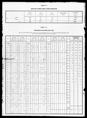 Résultats généraux, 1866, 1886. Listes nominatives, 1881, 1886, 1891.