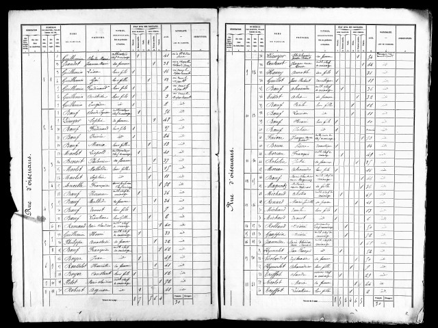 Listes nominatives, 1872, 1876, 1881, 1886, 1891.