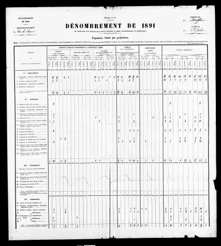 Résultats généraux, 1891. Population classée par profession, 1891. Classement spécial des étrangers, 1891.