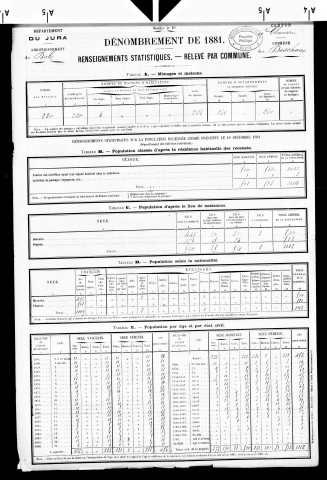 Deschaux (Le).- Résultats généraux, 1876 ; renseignements statistiques, 1881, 1886. Listes nominatives, 1896, 1901, 1911-1936.