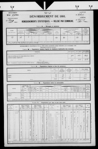 Saizenay.- Résultats généraux, 1876 ; renseignements statistiques, 1881, 1886. Listes nominatives, 1896-1911, 1921-1936.