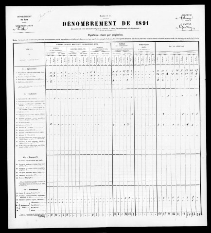 Population classée par profession.