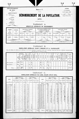Poligny.- Résultats généraux, 1876 ; renseignements statistiques, 1881. Listes nominatives, 1896-1906.
