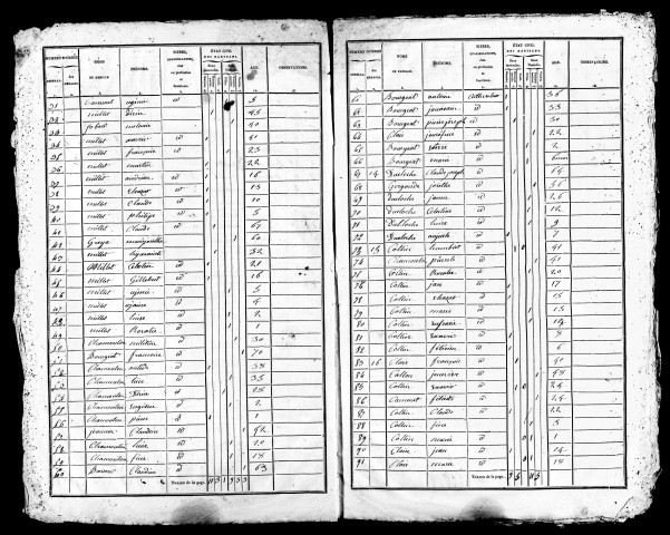 Listes nominatives, 1836, 1841, 1846, 1851, 1861, 1872, 1876, 1881.