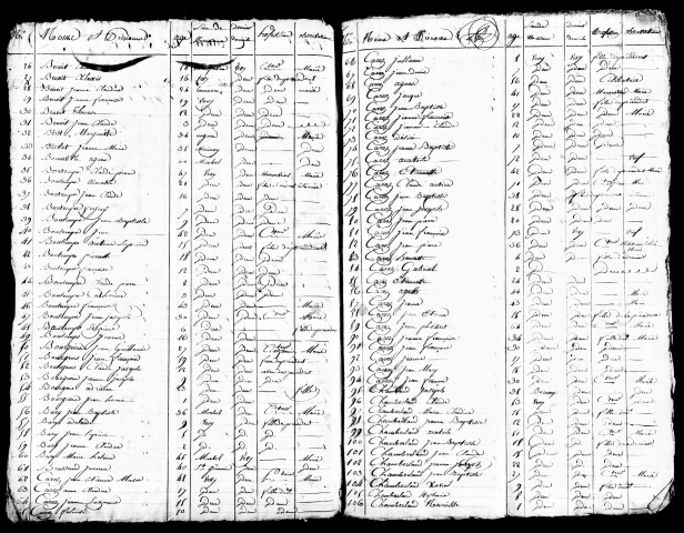 Tableaux nominatifs de la population, ans IV, VI, 1809. Résultats généraux, 1856, 1866, 1872. Listes nominatives, 1836, 1841, 1846, 1851, 1856, 1861, 1886.