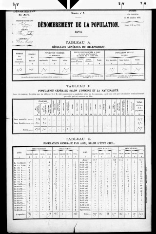 Port-Lesney.- Résultats généraux, 1876 ; renseignements statistiques, 1881, 1886. Listes nominatives, 1896-1911, 1921-1936.
