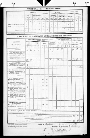 Fontenu.- Résultats généraux, 1876 ; renseignements statistiques, 1881, 1886. Listes nominatives, 1896-1911, 1926-1936.