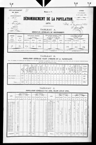 Vriange.- Résultats généraux, 1876 ; renseignements statistiques, 1881, 1886. Listes nominatives, 1896-1911, 1921-1936.