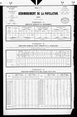 Vaudioux (le).- Résultats généraux, 1876 ; renseignements statistiques, 1881, 1886. Listes nominatives, 1896-1911, 1921-1936.