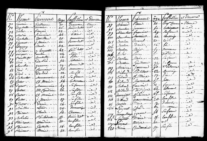 Tableaux nominatifs de la population (recensement au dessus de 12 ans), an XIV, 1809. Tableaux nominatifs des chefs de famille, 1820. Résultats généraux, 1866-1891. Listes nominatives, 1856, 1866, 1872, 1876, 1881, 1886, 1891. Population classée par profession, 1891.