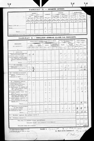 Nevy-sur-Seille.- Résultats généraux, 1876 ; renseignements statistiques, 1881, 1886. Listes nominatives, 1896-1911, 1921-1936.