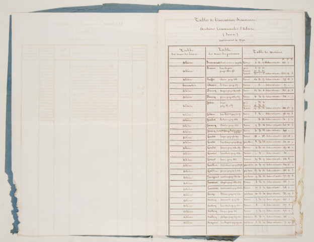 Table du registre d'arpentement.