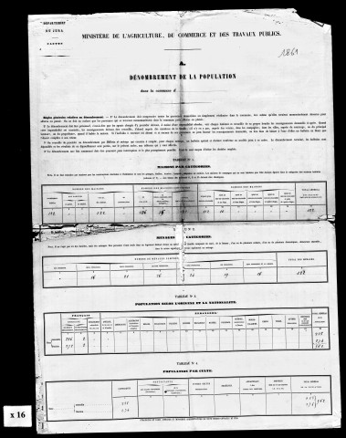 Résultats généraux, 1861-1891. Listes nominatives, 1841, 1846, 1851, 1856, 1861, 1866, 1872, 1876, 1881, 1886, 1891. Population classée par profession : état, 1891.