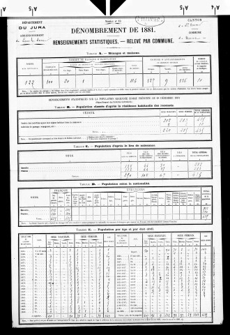 Nanc.- Résultats généraux, 1876 ; renseignements statistiques, 1881, 1886. Listes nominatives, 1896-1911, 1921-1936.