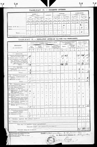 Valempoulières.- Résultats généraux, 1876 ; renseignements statistiques, 1881, 1886. Listes nominatives, 1896-1911, 1921-1936.