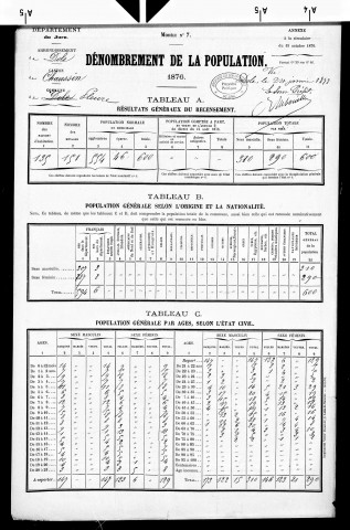 Pleure.- Résultats généraux, 1876 ; renseignements statistiques, 1881, 1886. Listes nominatives, 1896, 1901, 1911-1936.