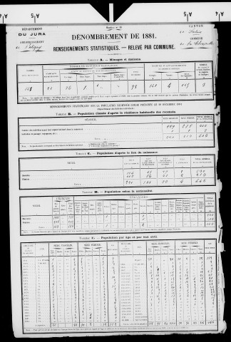 Chapelle-sur-Furieuse (La).- Résultats généraux, 1876 ; renseignements statistiques, 1881, 1886. Listes nominatives, 1896-1911, 1921-1936.