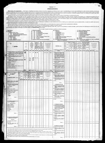 Résultats généraux, 1861-1876. Listes nominatives, 1836, 1841, 1846, 1851, 1856, 1861, 1866, 1872, 1876, 1881.