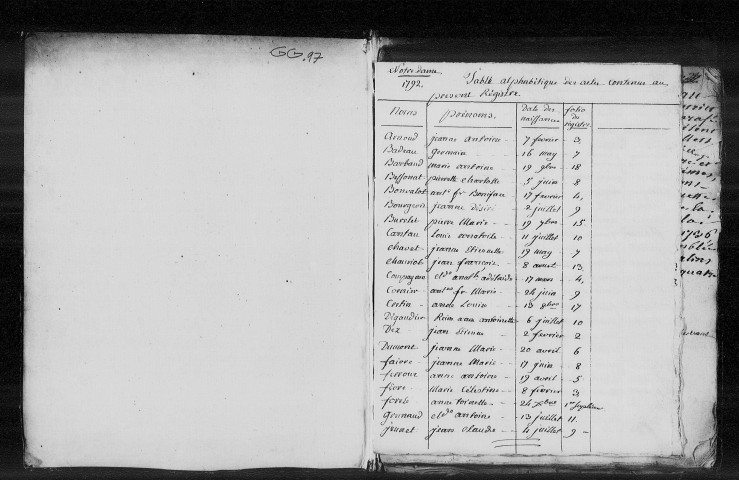 Baptêmes, mariages et sépultures, 10 janvier 1792 - 1er janvier 1793, table alphabétique.