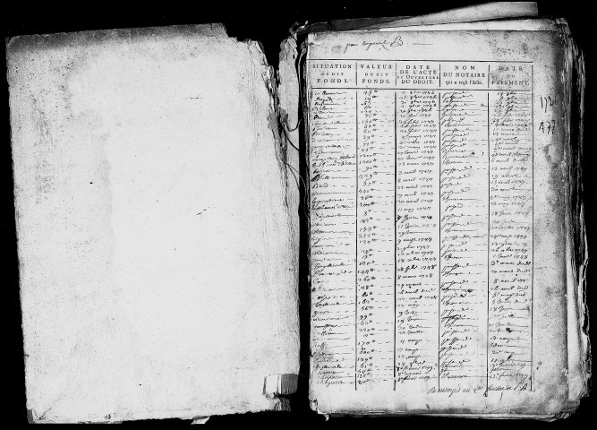 Table de 1726 à 1750 (avec état récapitulatif particulier pour les communautés d'habitants)