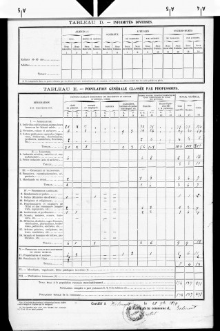 Belmont.- Résultats généraux, 1876 ; renseignements statistiques, 1881, 1886. Listes nominatives, 1896-1911, 1921-1936.