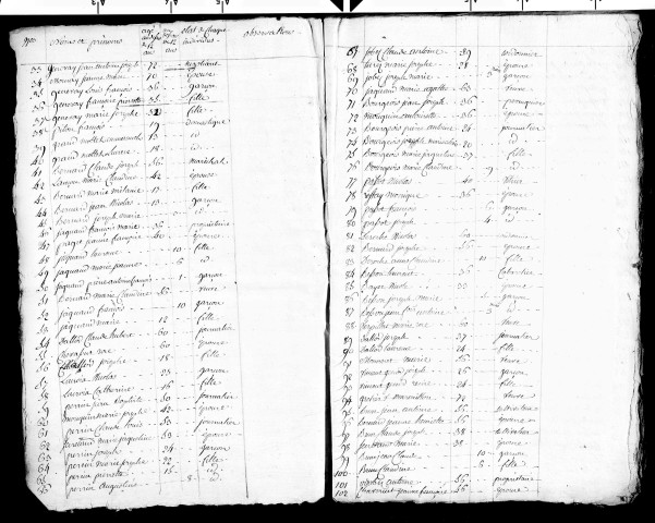 Tableaux nominatifs des habitants de Moirans (1807, 1809, 1810, 1811, 1812, 1813).