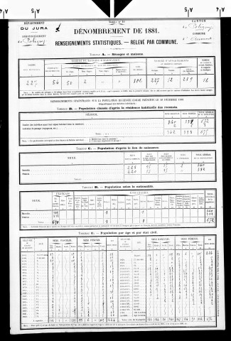 Aumont.- Résultats généraux, 1876 ; renseignements statistiques, 1881, 1886. Listes nominatives, 1896-1911, 1921-1936.