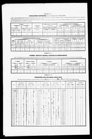 Résultats généraux, 1856-1876. Listes nominatives, 1841, 1846, 1851, 1856, 1861, 1866, 1872, 1876, 1881, 1886, 1891.