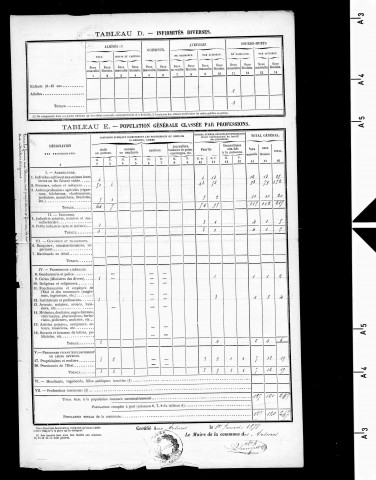 Arsures (les).- Résultats généraux, 1876 ; renseignements statistiques, 1881, 1886. Listes nominatives, 1896-1911, 1921-1936.