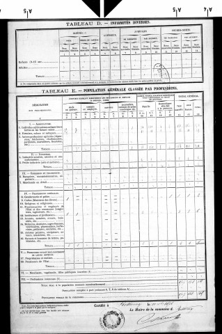 Rothonay.- Résultats généraux, 1876 ; renseignements statistiques, 1881, 1886. Listes nominatives, 1896-1911, 1921-1936.