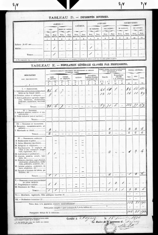 Pagnoz.- Résultats généraux, 1876 ; renseignements statistiques, 1881, 1886. Listes nominatives, 1896-1911, 1921-1936.