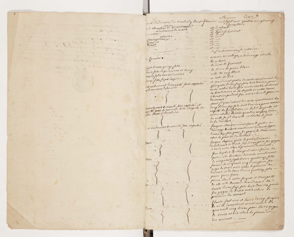 2 janvier 1789 - 12 février 1790.