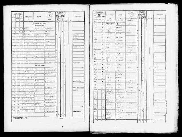 Listes civiques, 1790. Listes nominatives, 1841, 1846, 1851, 1856, 1861, 1866, 1872, 1876, 1881.