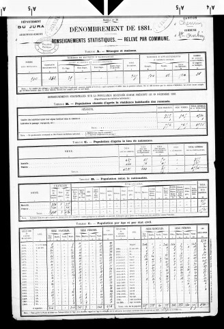 Saint-Aubin.- Résultats généraux, 1876 ; renseignements statistiques, 1881, 1886. Listes nominatives, 1896-1911, 1921-1936.