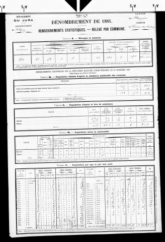 Chaux-des-Crotenay.- Résultats généraux, 1876 ; renseignements statistiques, 1881, 1886. Listes nominatives, 1896-1911, 1921-1936.