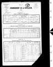 Châtelaine (la).- Résultats généraux, 1876 ; renseignements statistiques, 1881, 1886. Listes nominatives, 1896, 1901, 1911-1936.