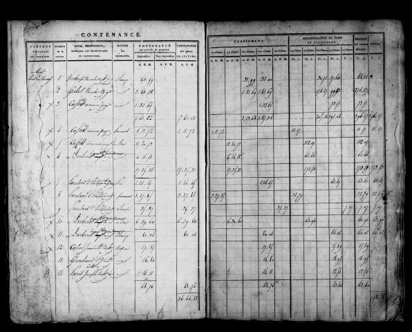 Etat de sections, section G.