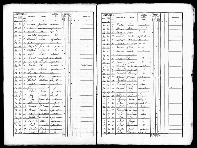 Listes nominatives, 1841, 1846, 1851, 1856, 1861, 1866, 1872, 1876, 1881, 1886, 1891.