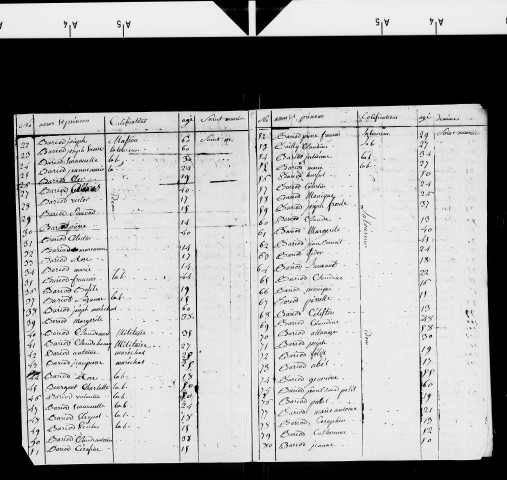 Tableaux nominatifs des habitants de Saint-Maurice (1807, 1808, 1809, 1810, 1811, 1812, 1813), Saint-Pierre (1803, 1807, 1808, 1809, 1810, 1811, 1812, 1813, 1814).