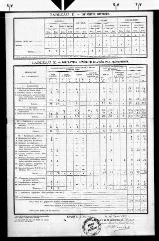 Fraisans.- Résultats généraux, 1876 ; renseignements statistiques, 1881. Listes nominatives, 1896-1911, 1921-1936.