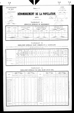 Falletans.- Résultats généraux, 1876 ; renseignements statistiques, 1881, 1886. Listes nominatives, 1896-1911, 1921-1936.