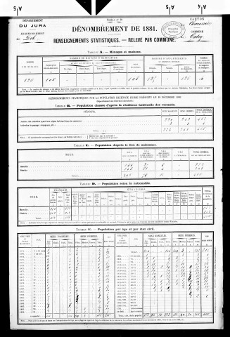 Gatey.- Résultats généraux, 1876 ; renseignements statistiques, 1881, 1886. Listes nominatives, 1896, 1901, 1911-1936.