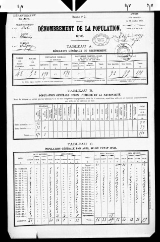 Seligney.- Résultats généraux, 1876 ; renseignements statistiques, 1881, 1886. Listes nominatives, 1896, 1901, 1911-1936.