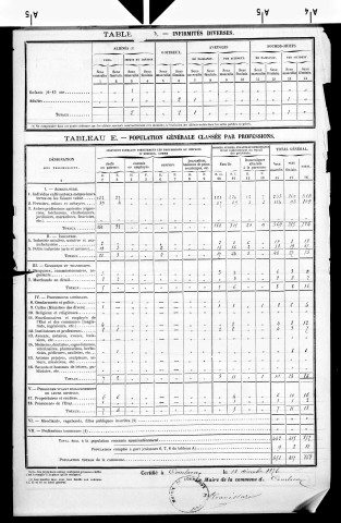 Courlaoux.- Résultats généraux, 1876 ; renseignements statistiques, 1881, 1886. Listes nominatives, 1896-1911, 1921-1936.